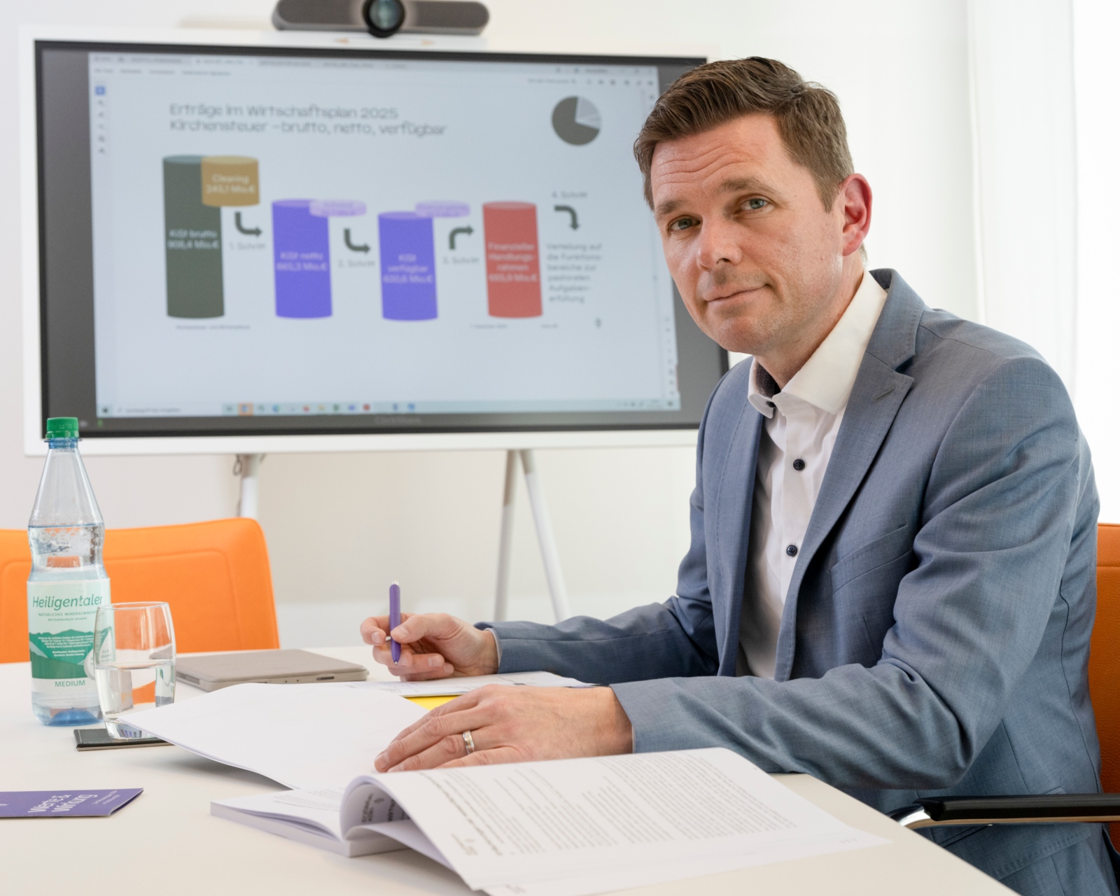 Wirtschaftsplan 2025; Bürosituation